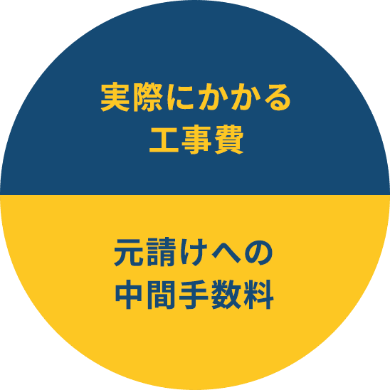 自社施工しない塗装店の場合