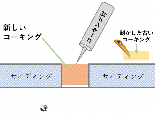 コーキング打ち替えのイメージ